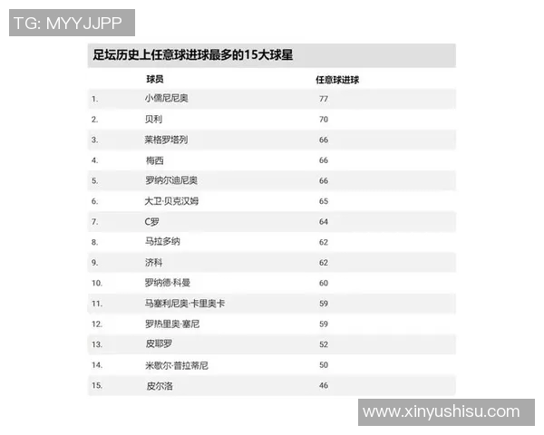 世界足球历史上是否有身披46号球衣的传奇球星探秘 世界足球历史上是否有身披46号球衣的传奇球星探秘