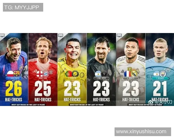 全球足球巨星聚焦：梅西C罗内马尔与哈兰德引领新时代足球风潮